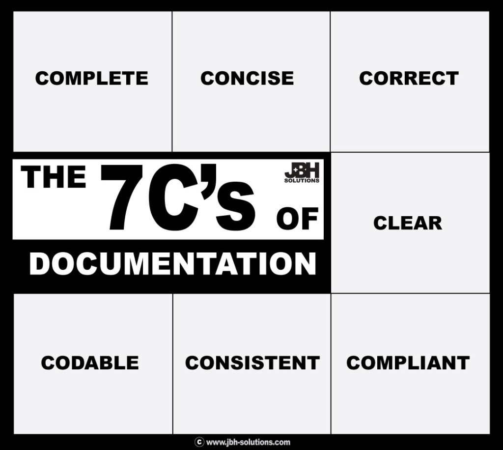 THE 7C’s of CLINICAL DOCUMENTATION