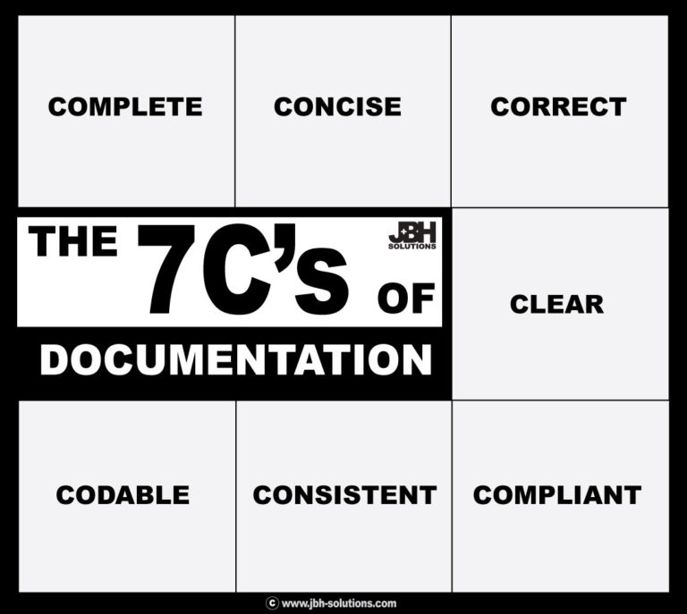 THE 7C’s of CLINICAL DOCUMENTATION
