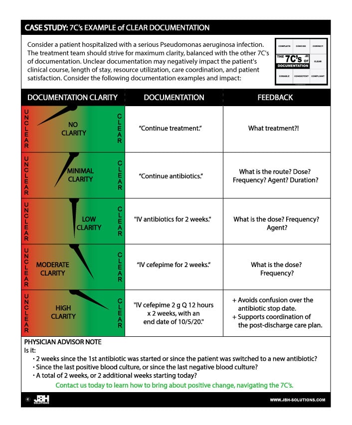 CASE STUDY: 7C’s Example of Clear Physician Documentation